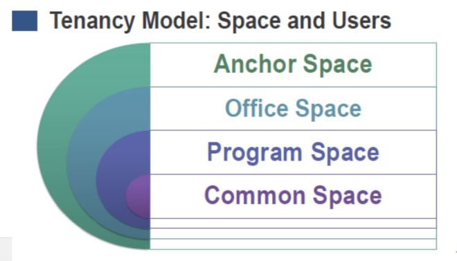 Nonprofit Center, Association of Community Services General Meeting - Nov 2014