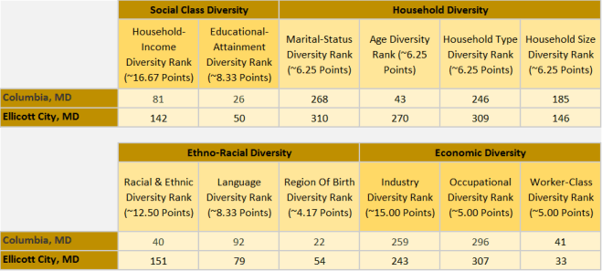 Howard County Chart
