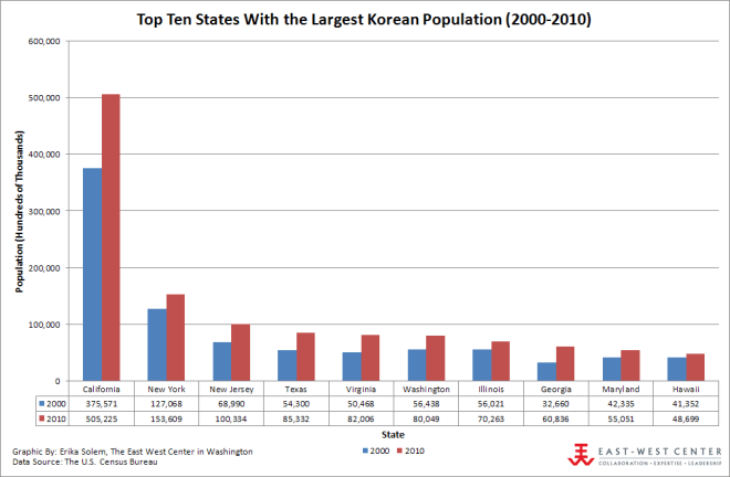 East West Center, Washington DC
