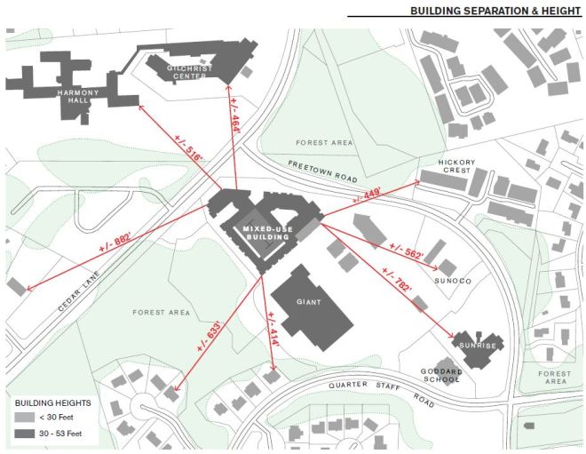 building-separation-and-height